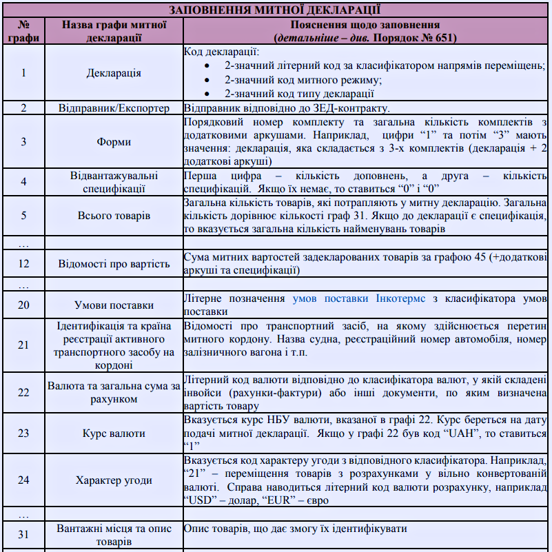 Митна декларація